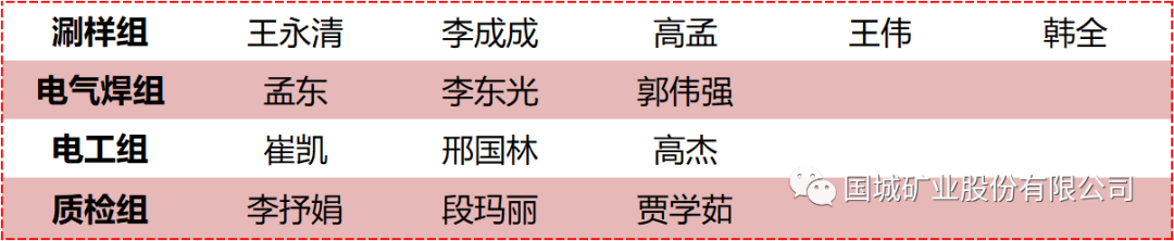 提高手艺水平 弘扬工匠精神——东矿公司开展2020年度手艺交锋大赛_球盟会（官网）
