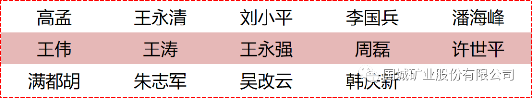 提高手艺水平 弘扬工匠精神——东矿公司开展2020年度手艺交锋大赛_球盟会（官网）