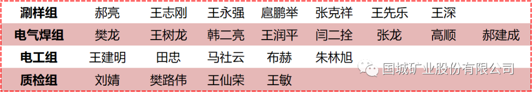 提高手艺水平 弘扬工匠精神——东矿公司开展2020年度手艺交锋大赛_球盟会（官网）