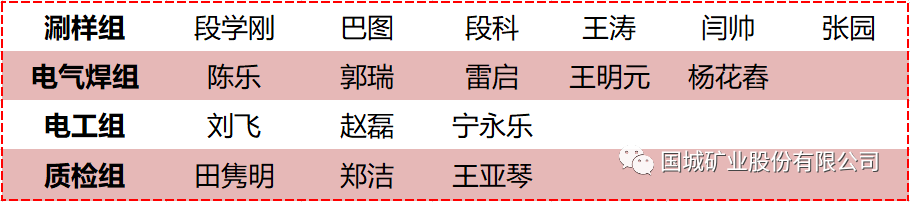 提高手艺水平 弘扬工匠精神——东矿公司开展2020年度手艺交锋大赛_球盟会（官网）